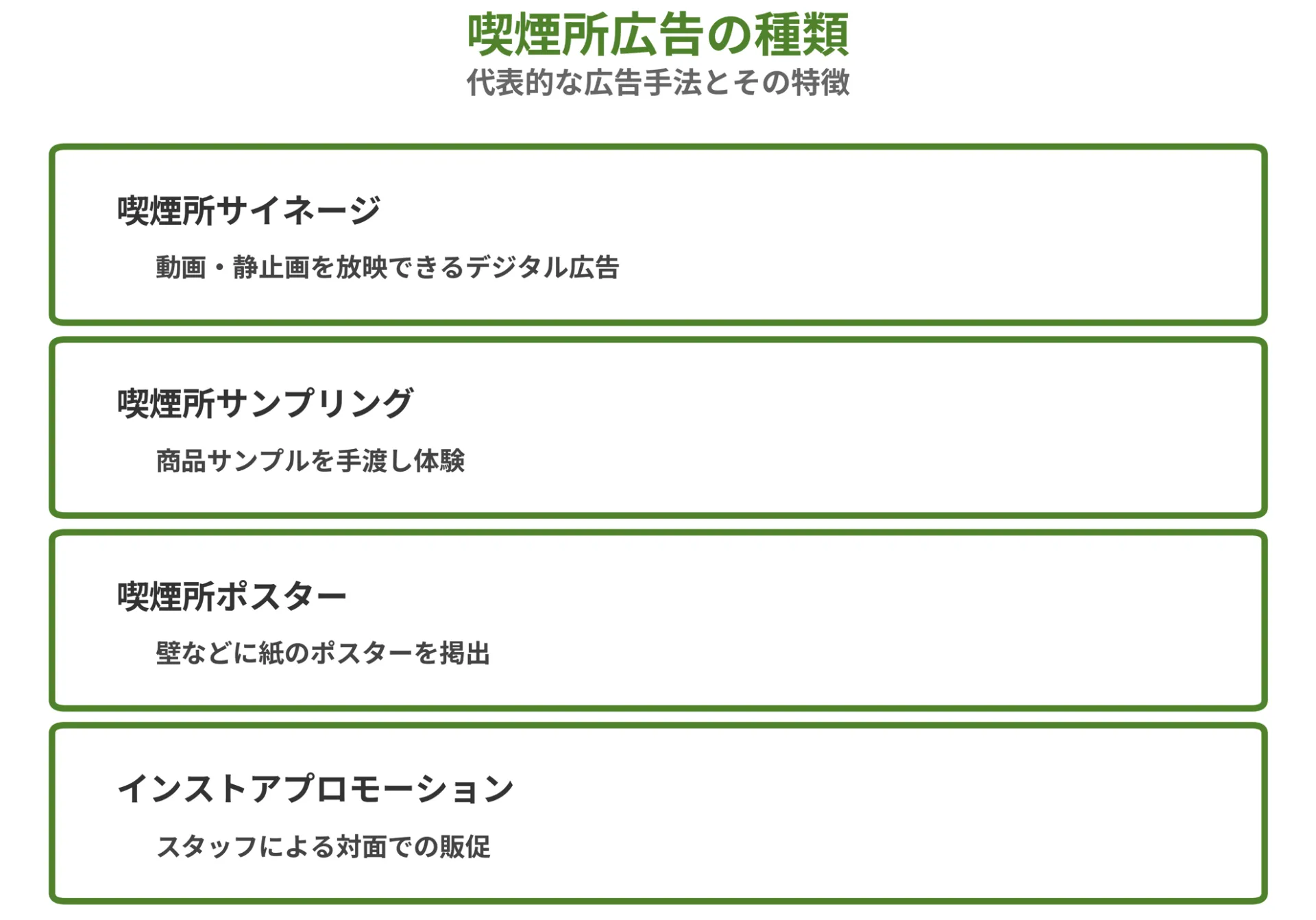 喫煙所広告の種類
